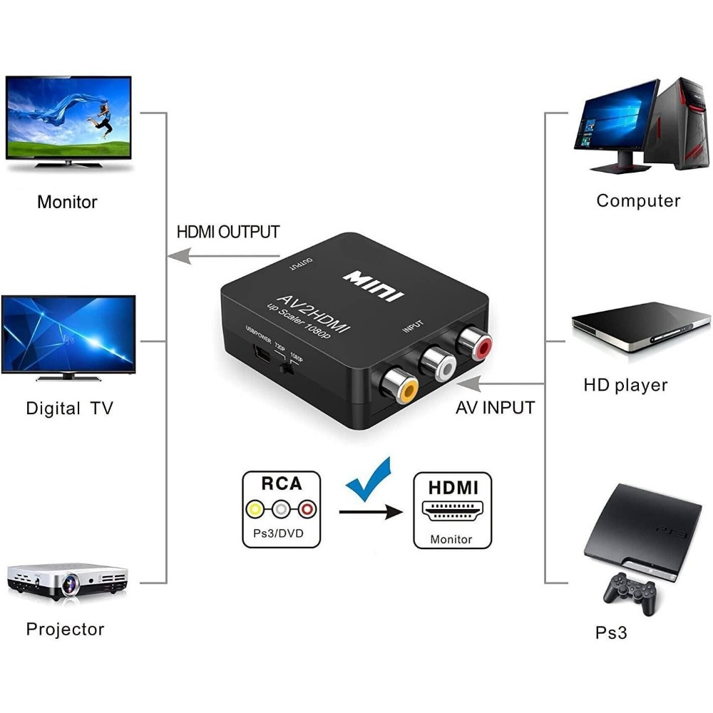 1080P RCA AV To HDMI Converter - Retro Gaming Kiosk review and price